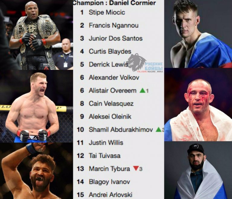 Рейтинг бойцов тяжёлого веса UFC. Шамиль Абдурахимов в топ-10 лучших бойцов дивизиона