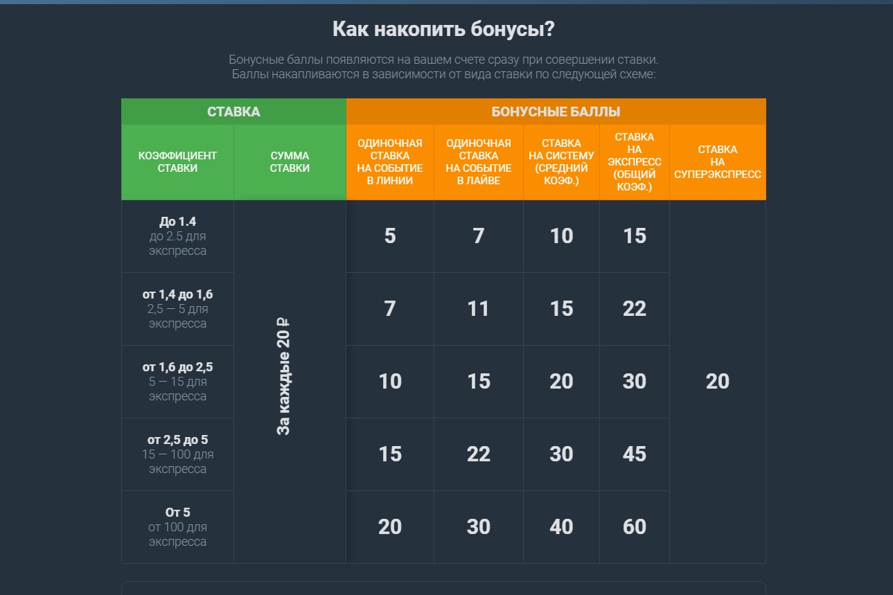 балтбет бонус при регистрации