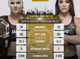 Валентина Шевченко сразится с Алексой Грассо на UFC 285