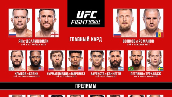 Результаты турнира UFC Fight Night 221: Петр Ян vs Мераб Двалишвили